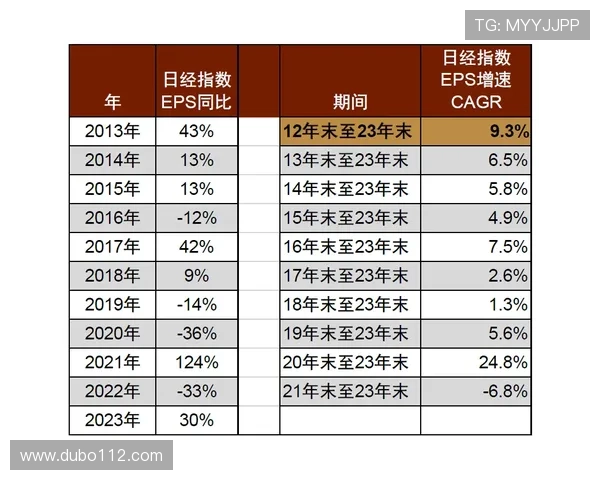 如何在金宝博官网上提高你的投注成功率